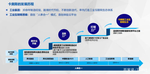 燈塔照亮未來 海爾產業(yè)互聯(lián)網創(chuàng)新生態(tài)中的軟硬件技術開發(fā)揭秘